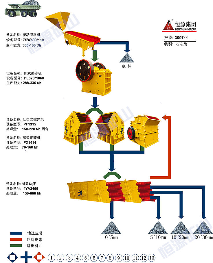 石灰岩生产线工艺流程图