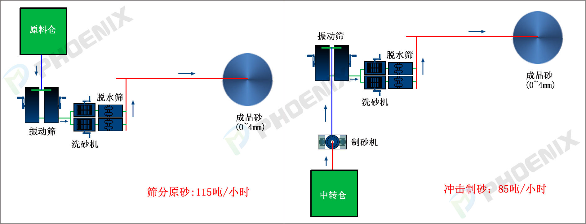 制砂生产线工艺流程
